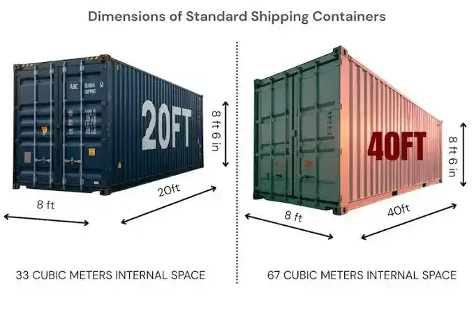 20ft vs 40ft shipping container